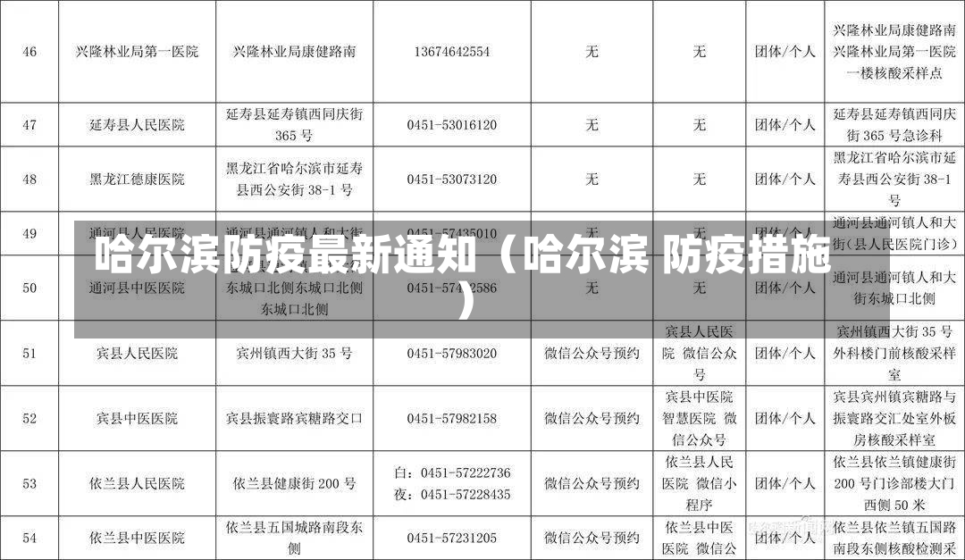 哈尔滨防疫最新通知（哈尔滨 防疫措施）-第1张图片