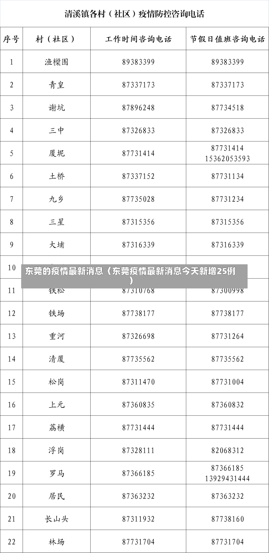 东莞的疫情最新消息（东莞疫情最新消息今天新增25例）-第1张图片