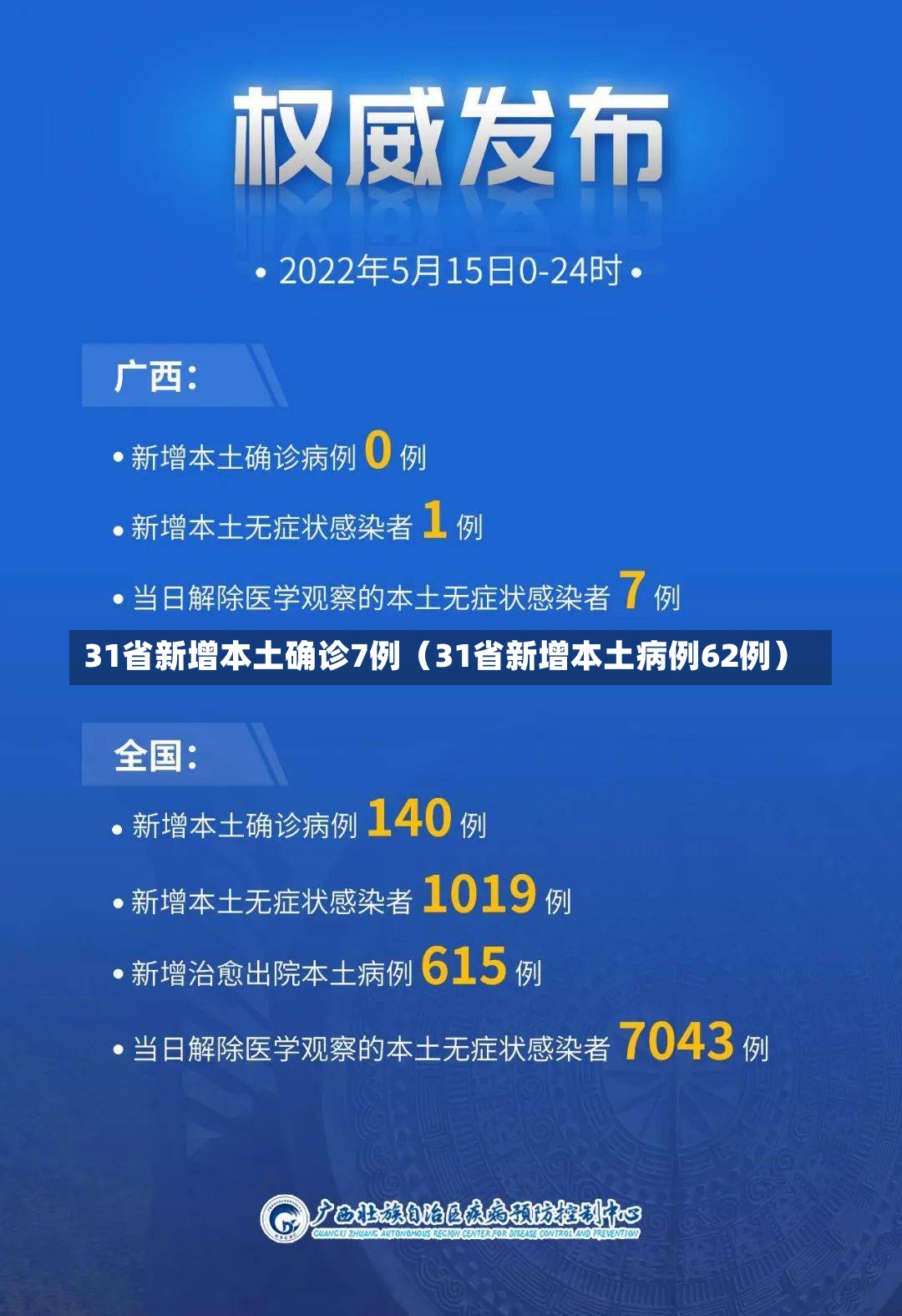 31省新增本土确诊7例（31省新增本土病例62例）-第2张图片