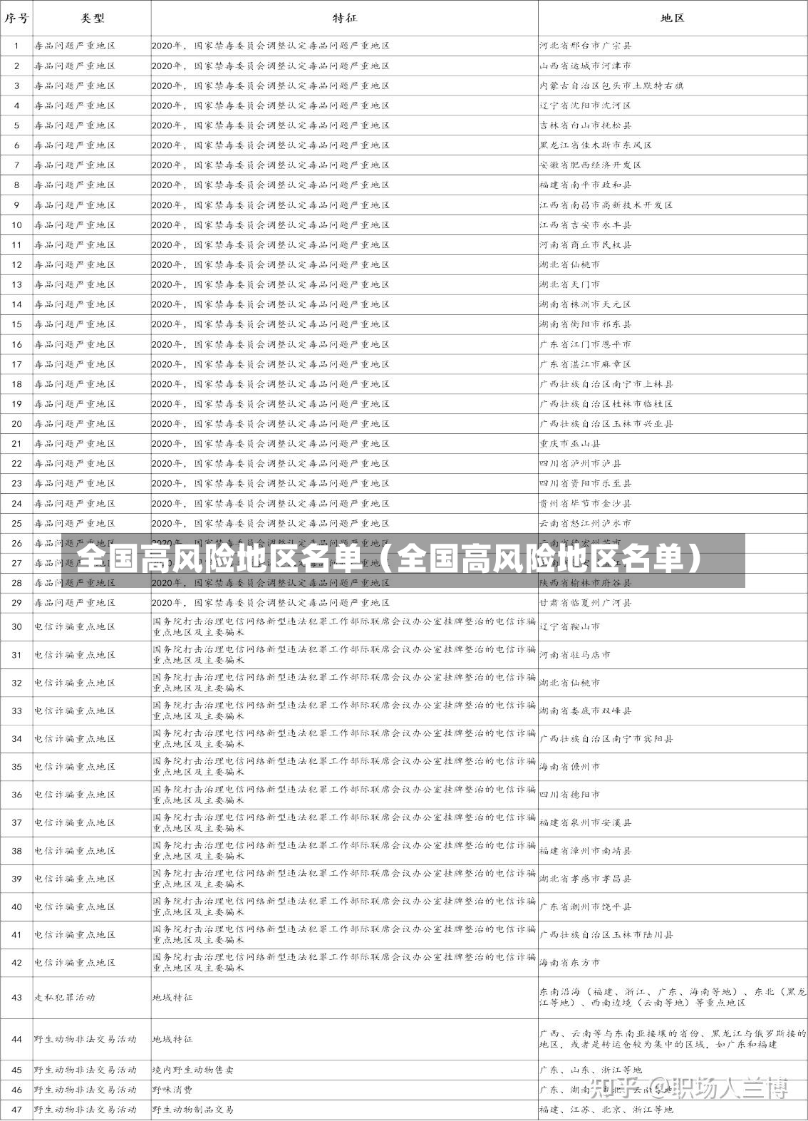 全国高风险地区名单（全国高风险地区名单）-第1张图片