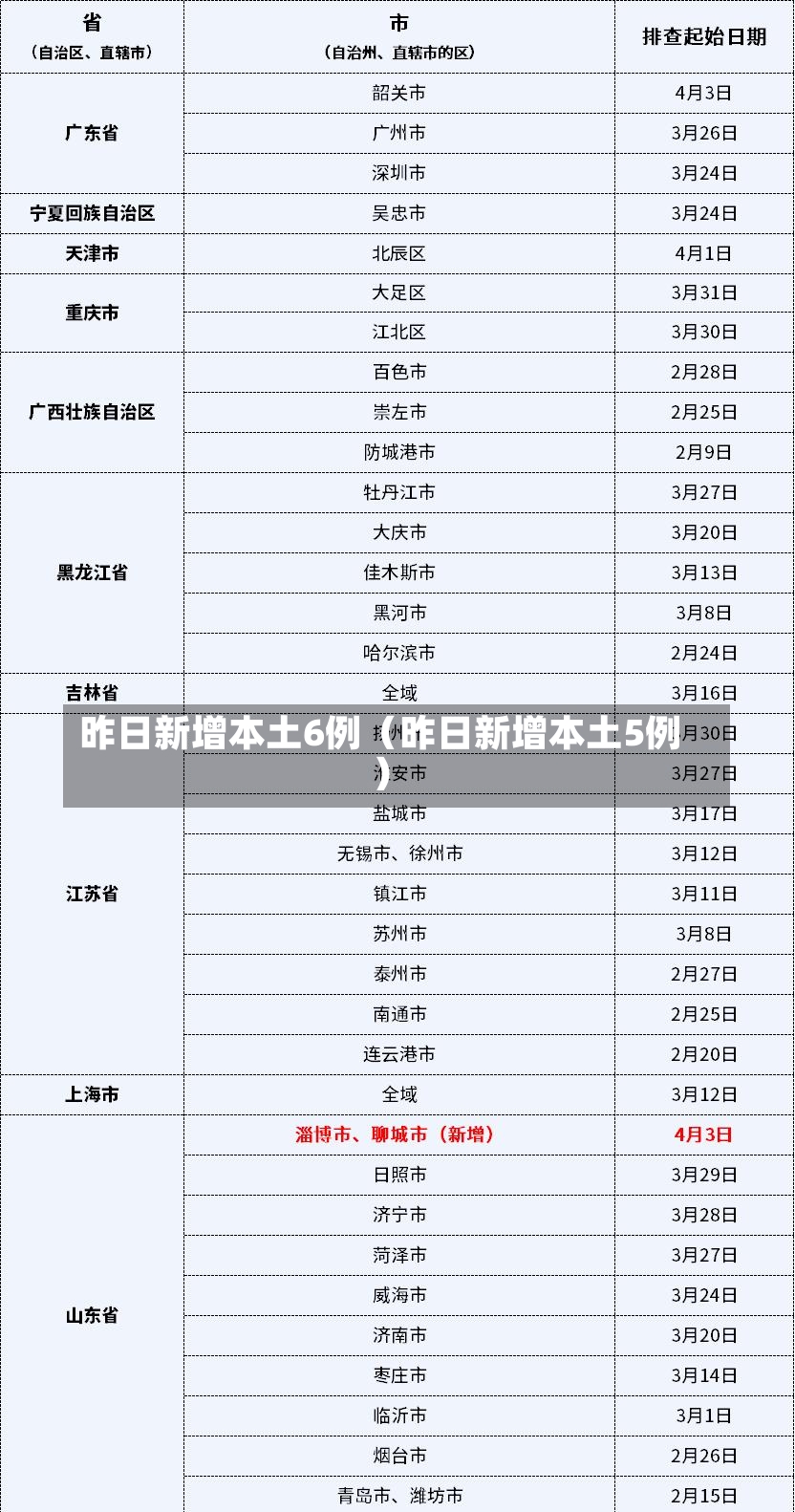 昨日新增本土6例（昨日新增本土5例）-第1张图片