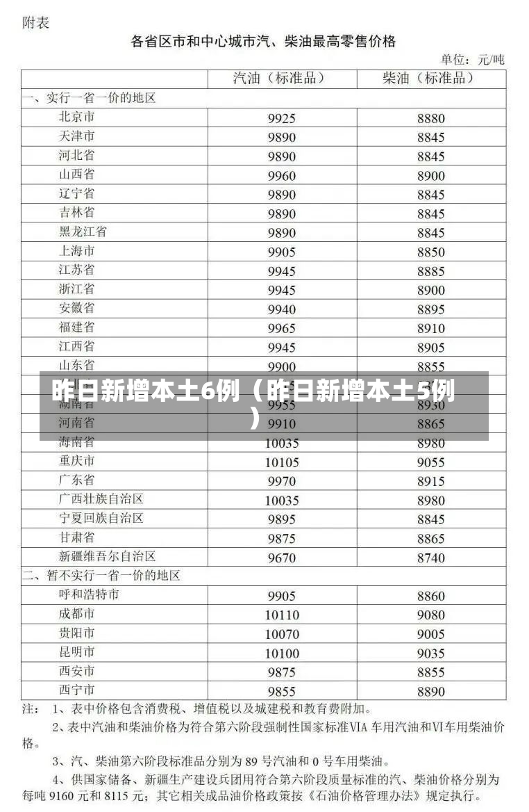 昨日新增本土6例（昨日新增本土5例）-第2张图片