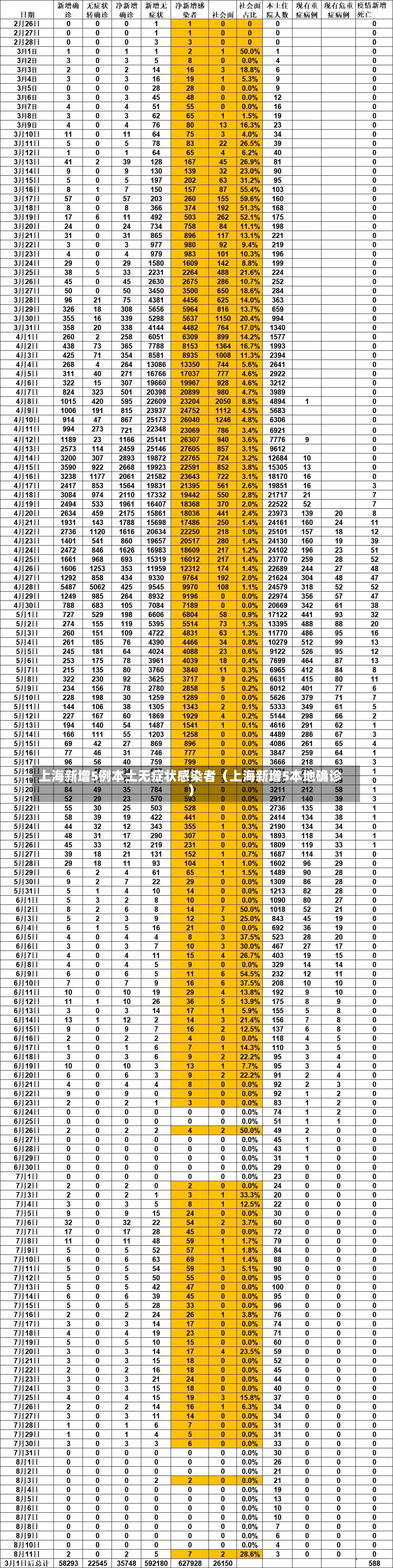 上海新增5例本土无症状感染者（上海新增5本地确诊）-第1张图片