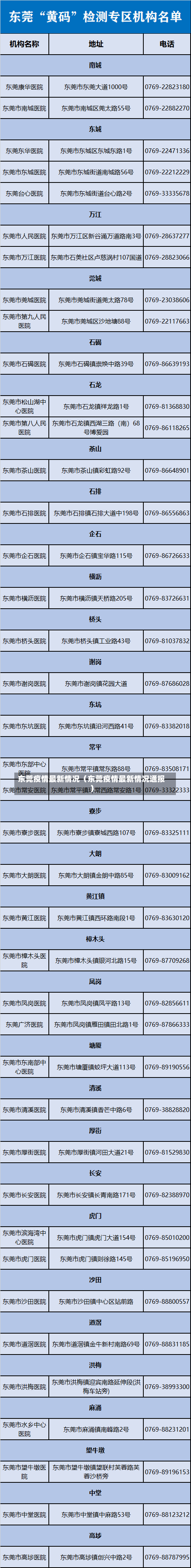 东莞疫情最新情况（东莞疫情最新情况通报）-第2张图片