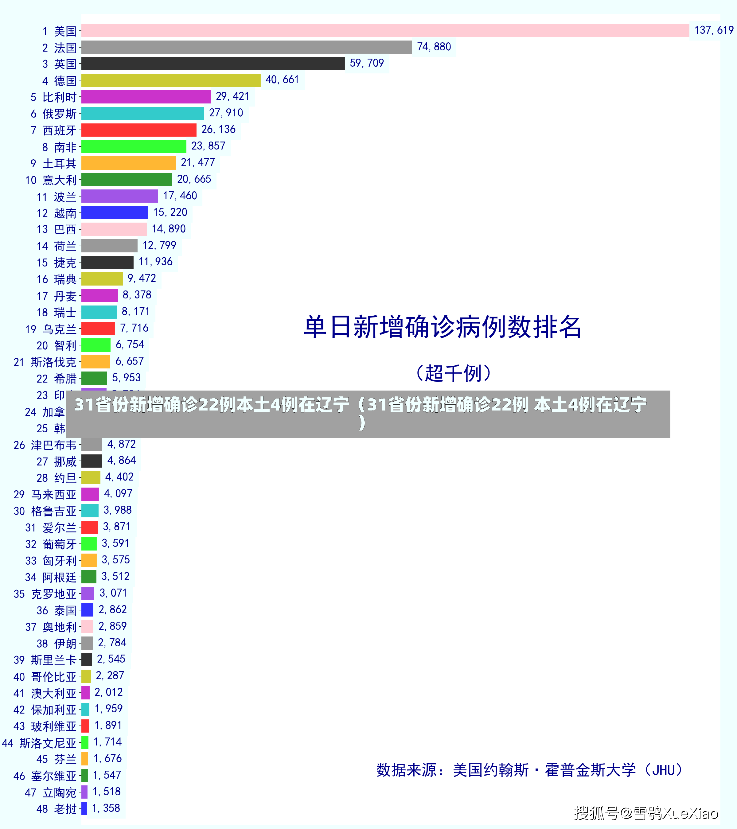 31省份新增确诊22例本土4例在辽宁（31省份新增确诊22例 本土4例在辽宁）-第3张图片