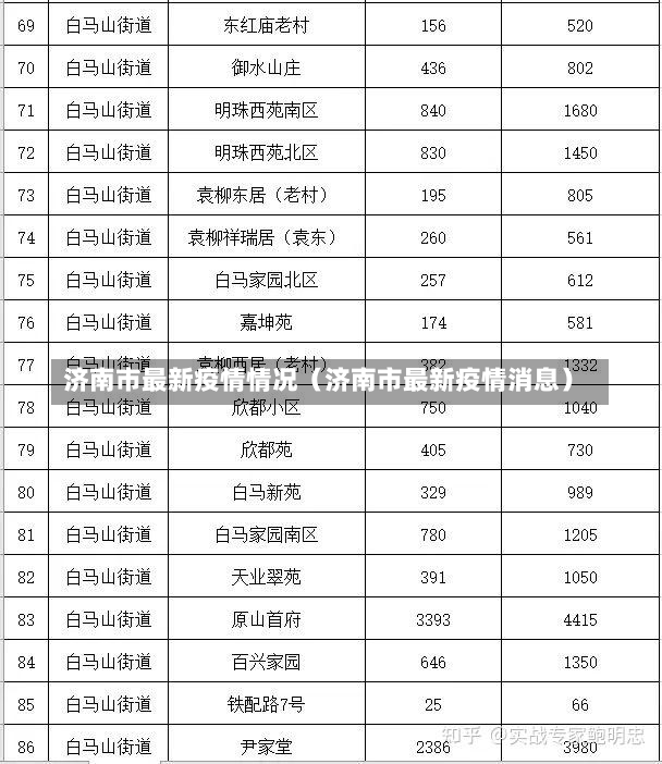 济南市最新疫情情况（济南市最新疫情消息）-第1张图片