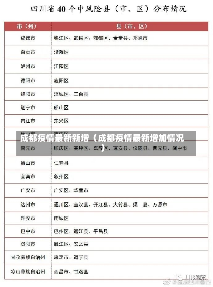 成都疫情最新新增（成都疫情最新增加情况）-第3张图片