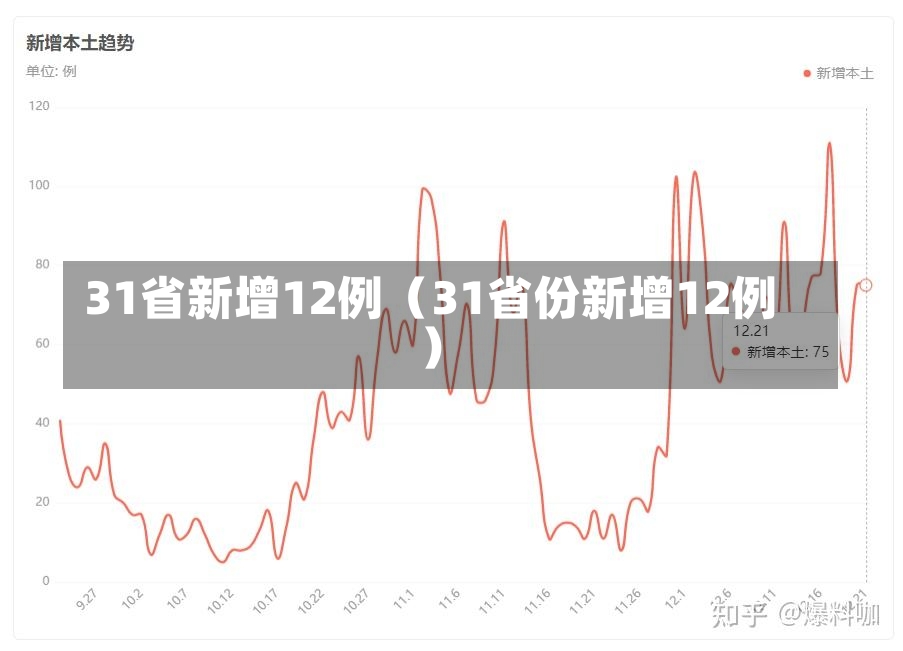 31省新增12例（31省份新增12例）-第2张图片