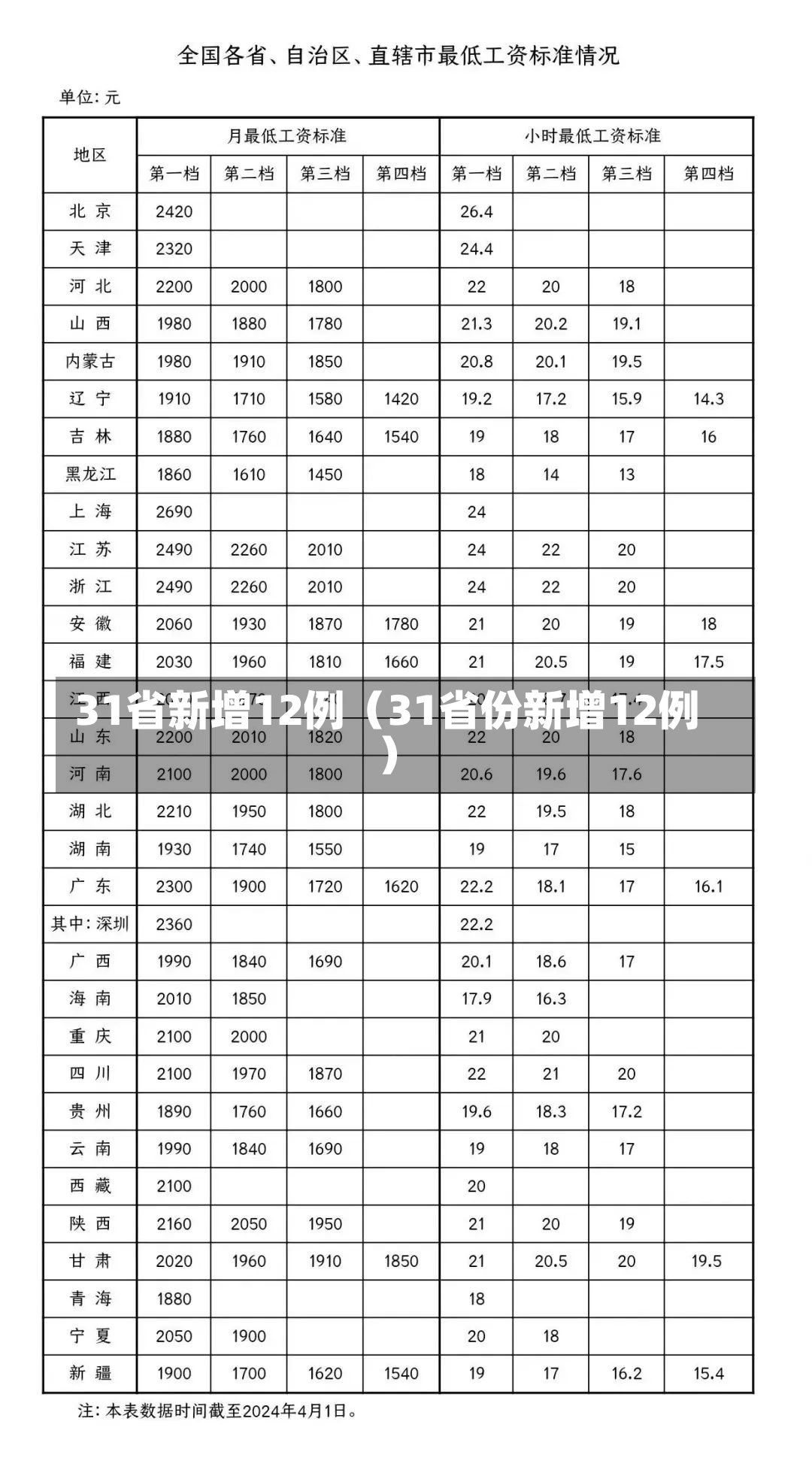 31省新增12例（31省份新增12例）-第1张图片