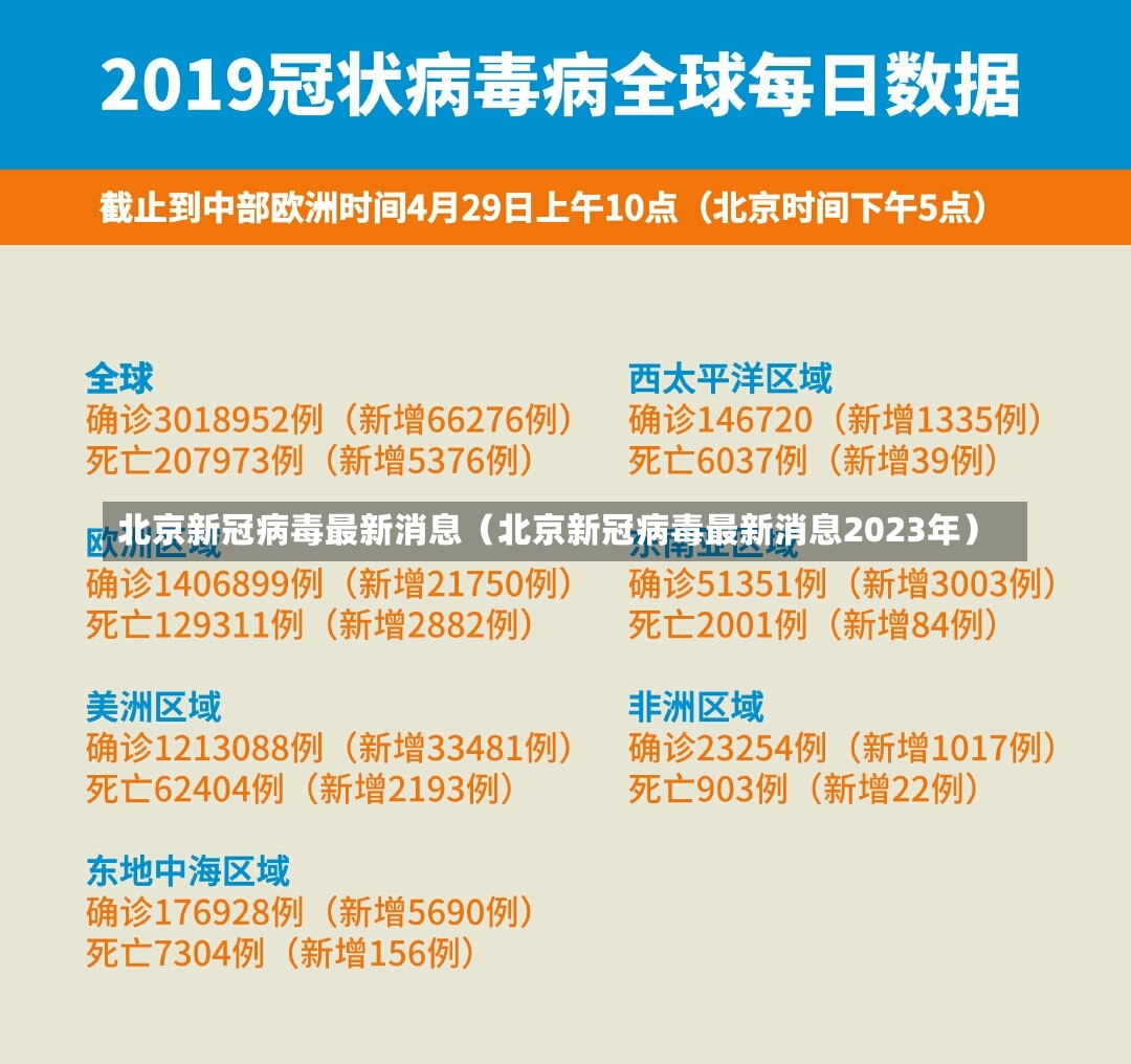 北京新冠病毒最新消息（北京新冠病毒最新消息2023年）-第1张图片