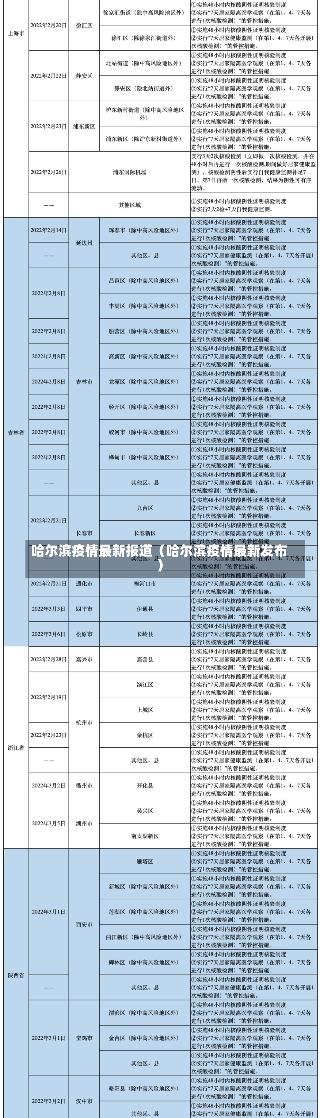 哈尔滨疫情最新报道（哈尔滨疫情最新发布）-第1张图片