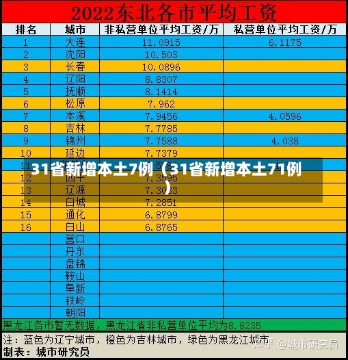 31省新增本土7例（31省新增本土71例）-第1张图片