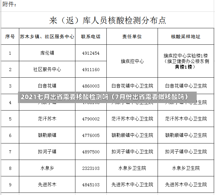 2021七月出省需要核酸检测吗（7月份出省需要做核酸吗）-第1张图片