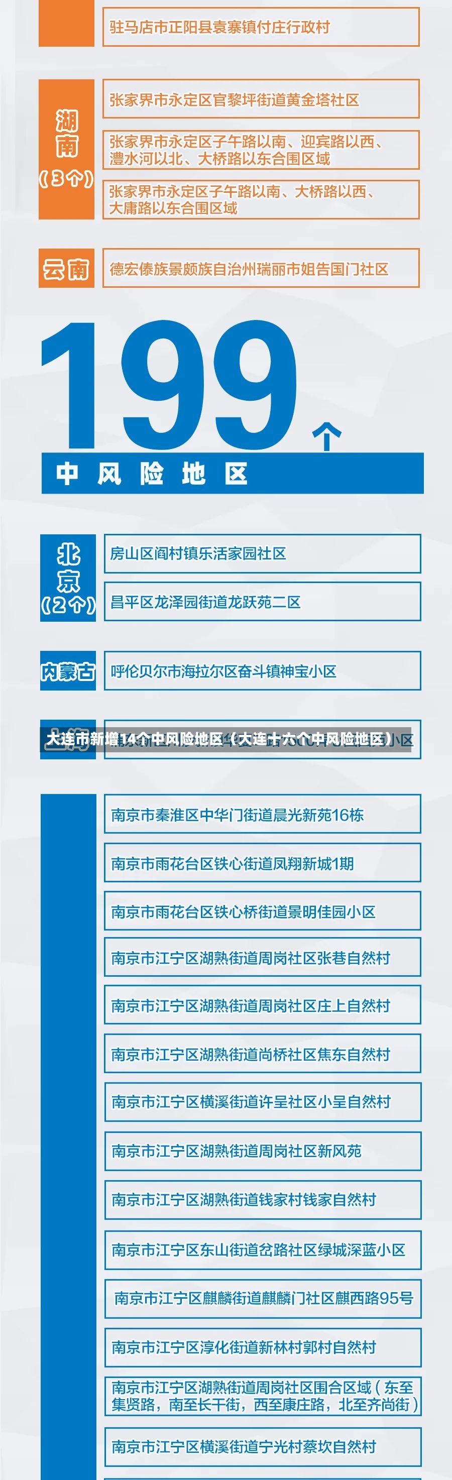 大连市新增14个中风险地区（大连十六个中风险地区）-第3张图片