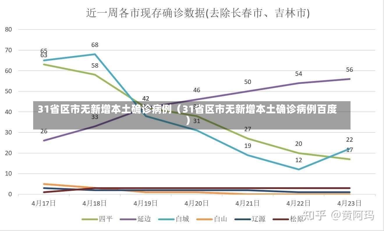 31省区市无新增本土确诊病例（31省区市无新增本土确诊病例百度）