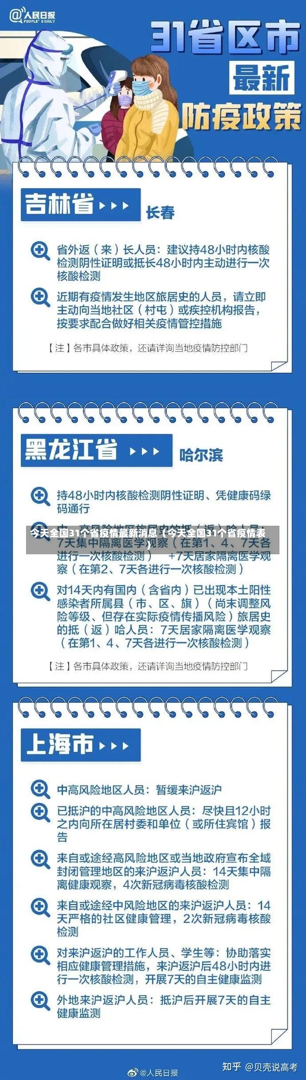 今天全国31个省疫情最新消息（今天全国31个省疫情表）-第2张图片