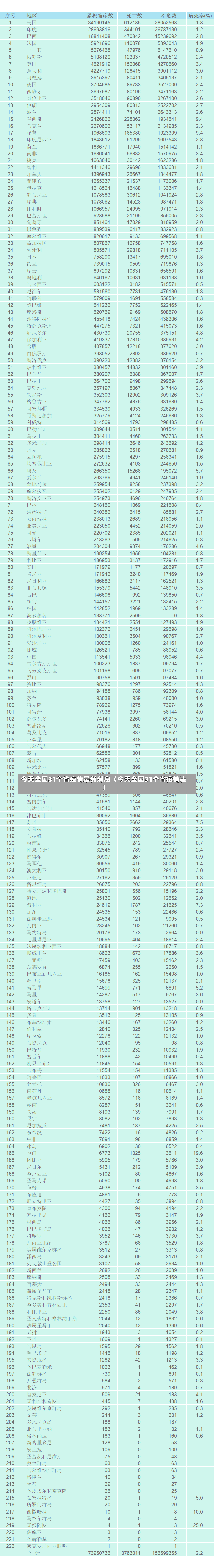 今天全国31个省疫情最新消息（今天全国31个省疫情表）-第3张图片