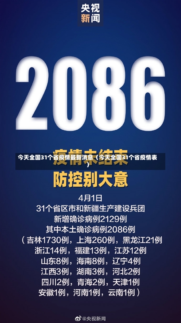 今天全国31个省疫情最新消息（今天全国31个省疫情表）