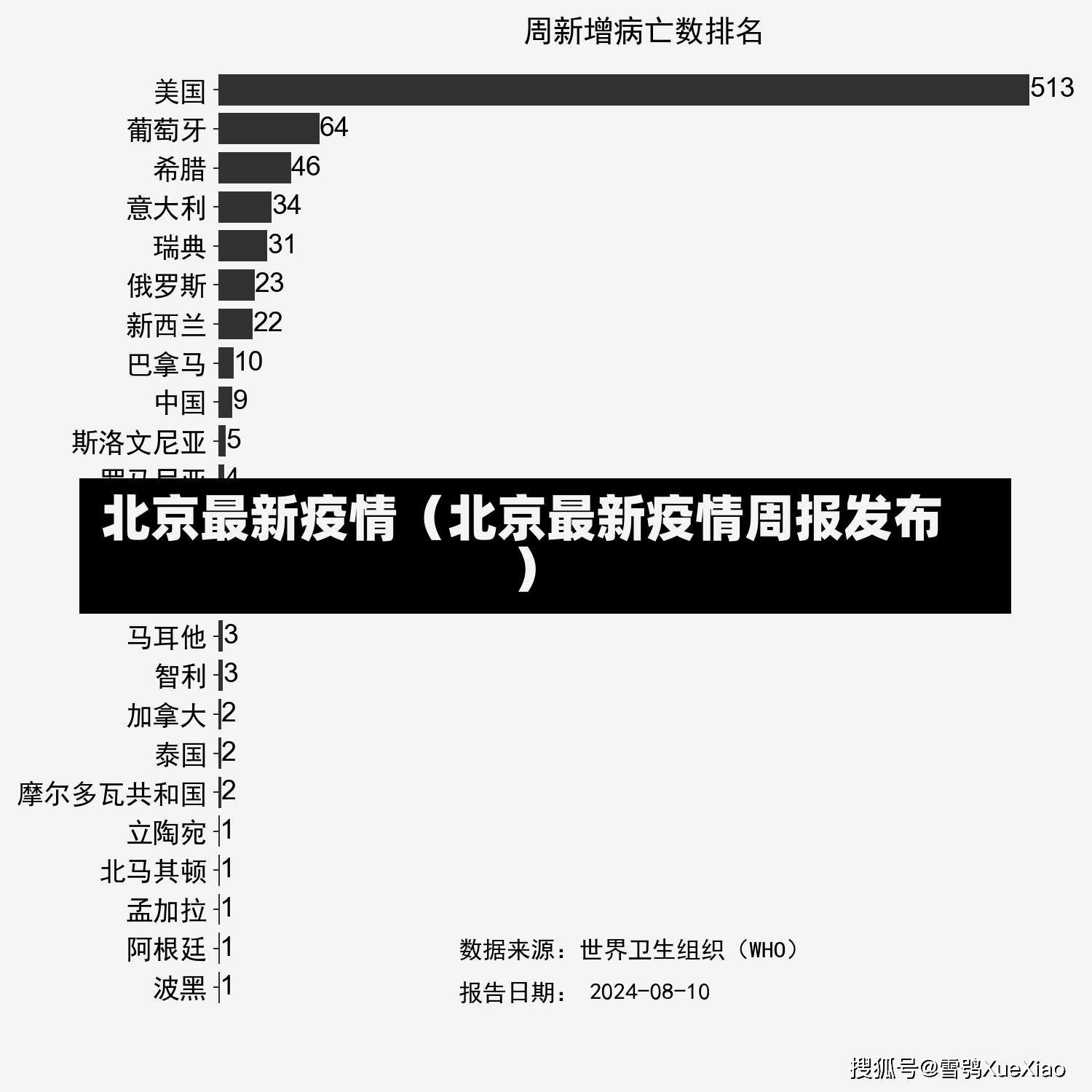 北京最新疫情（北京最新疫情周报发布）