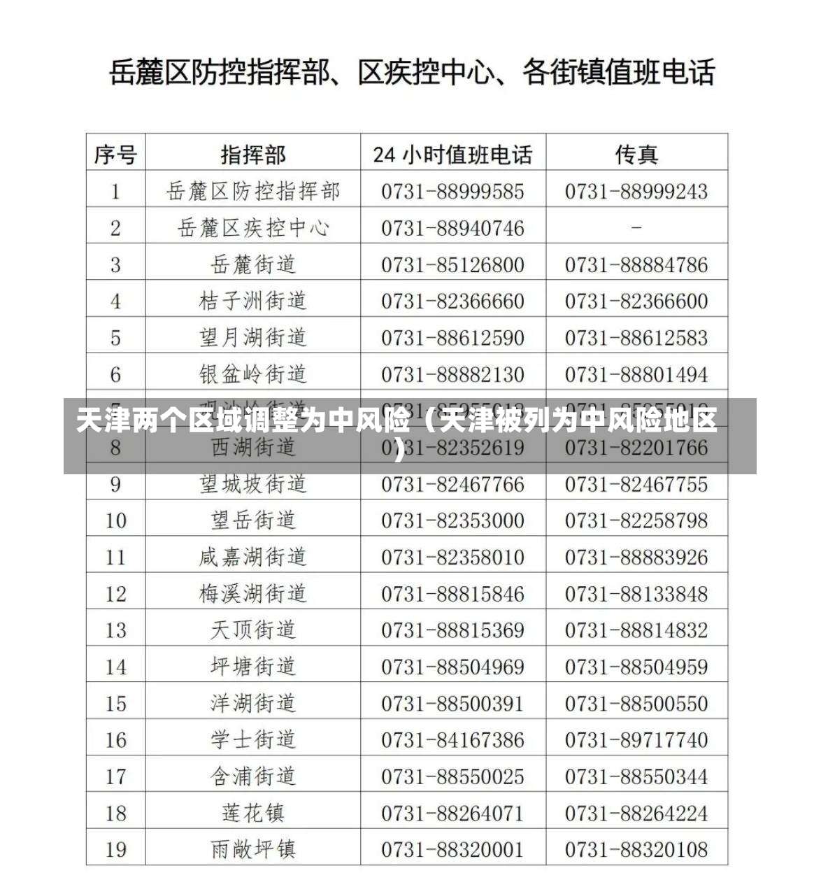 天津两个区域调整为中风险（天津被列为中风险地区）-第2张图片