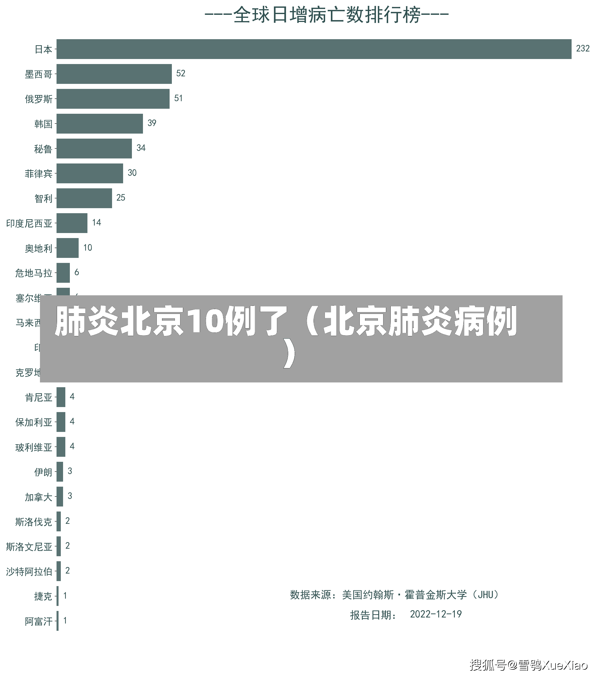 肺炎北京10例了（北京肺炎病例）-第2张图片