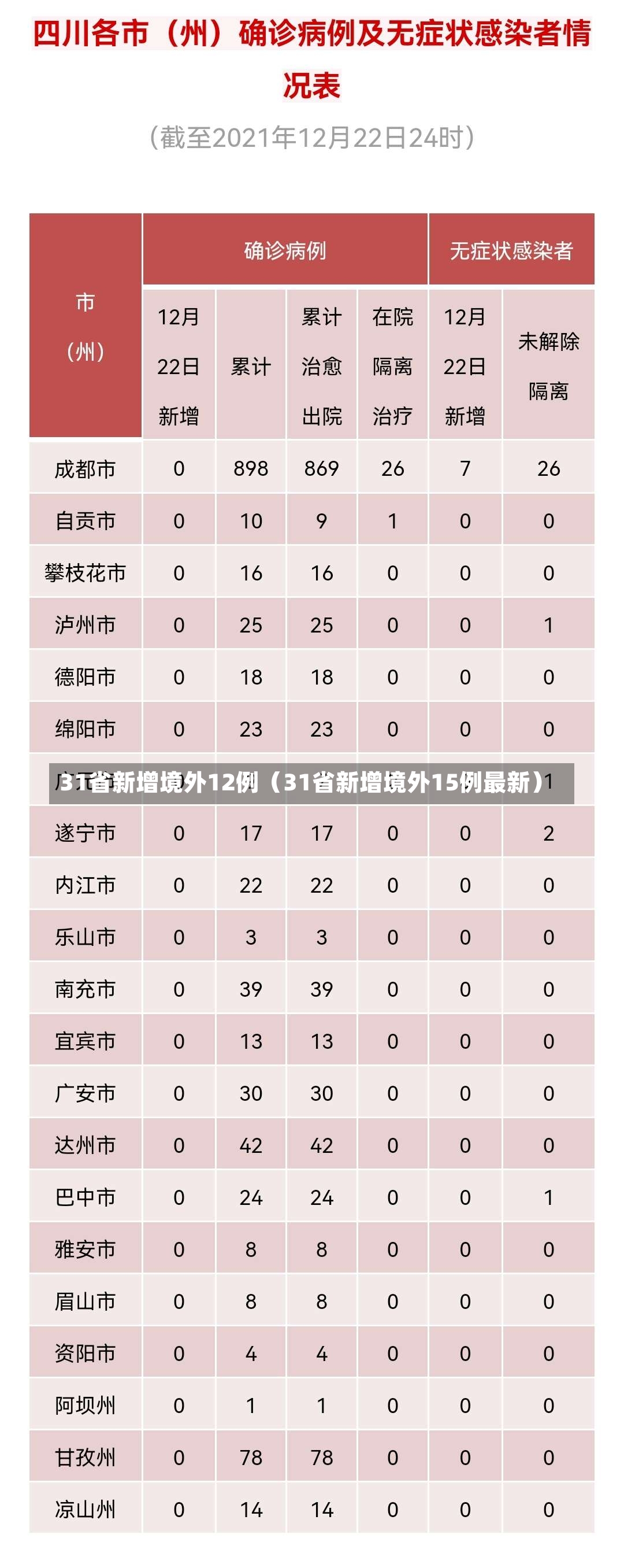 31省新增境外12例（31省新增境外15例最新）-第1张图片