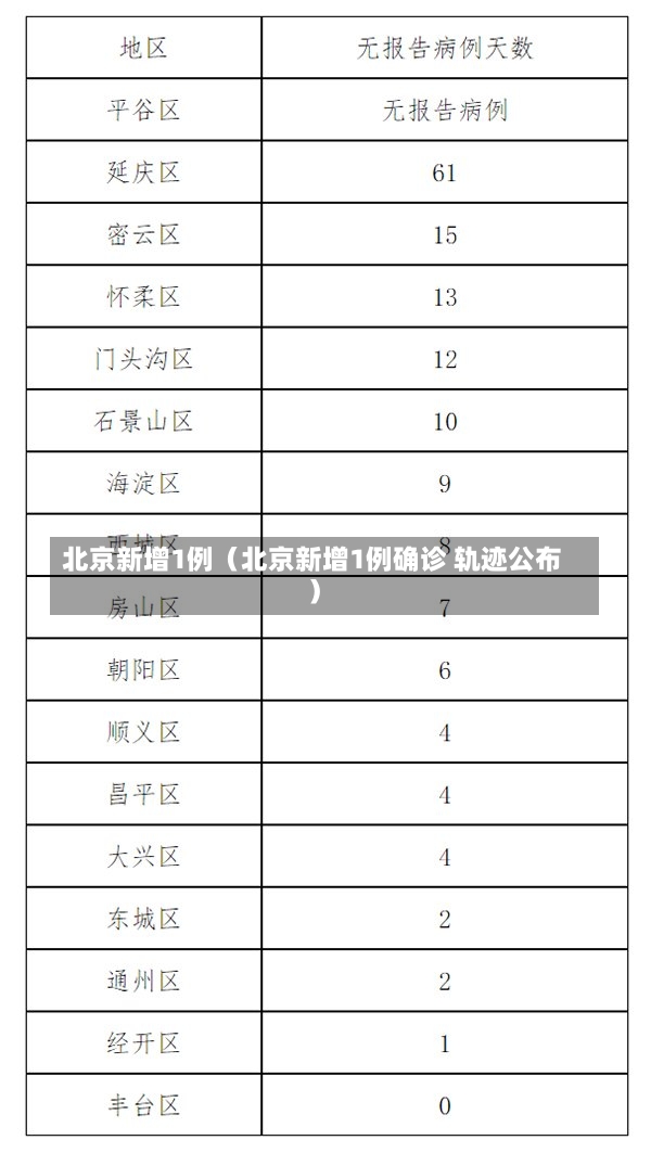 北京新增1例（北京新增1例确诊 轨迹公布）-第2张图片