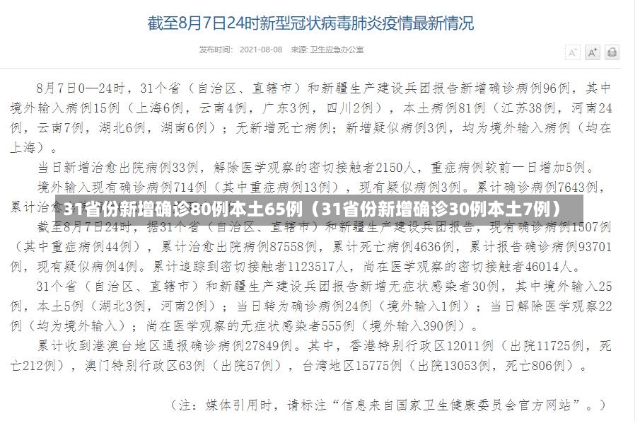 31省份新增确诊80例本土65例（31省份新增确诊30例本土7例）-第3张图片