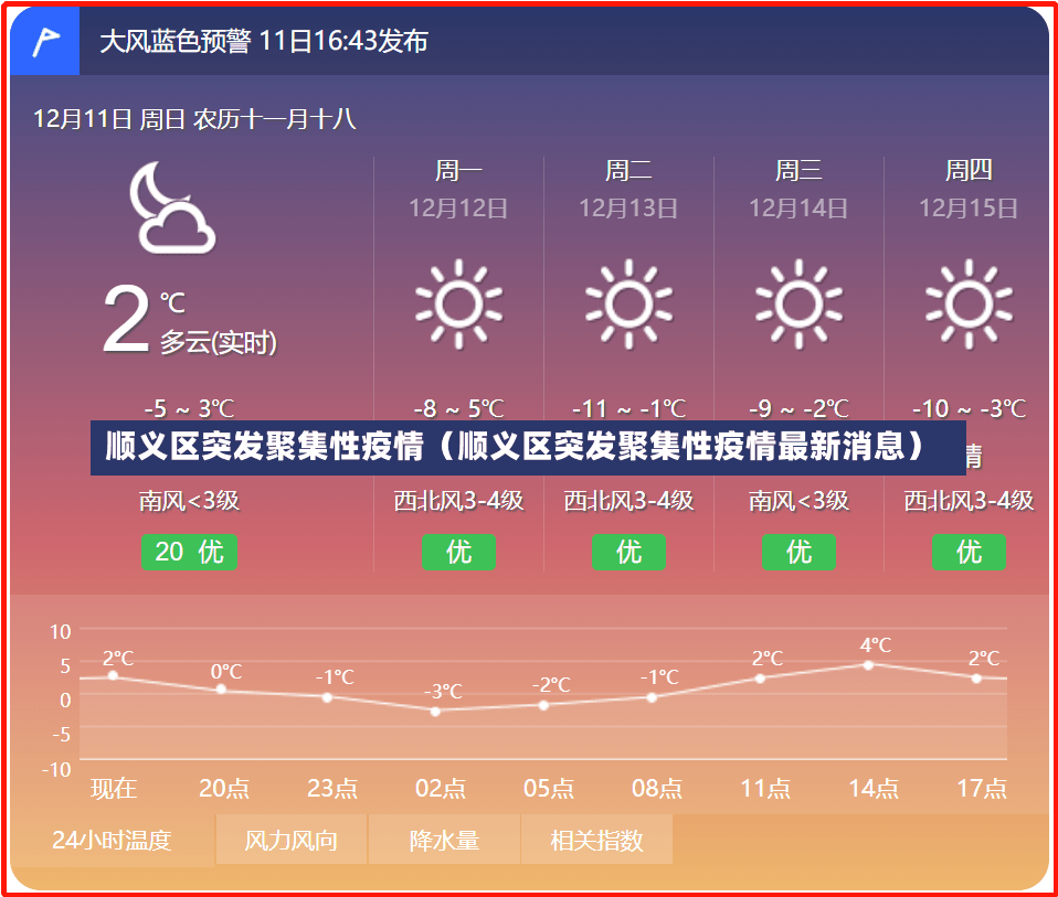 顺义区突发聚集性疫情（顺义区突发聚集性疫情最新消息）-第1张图片