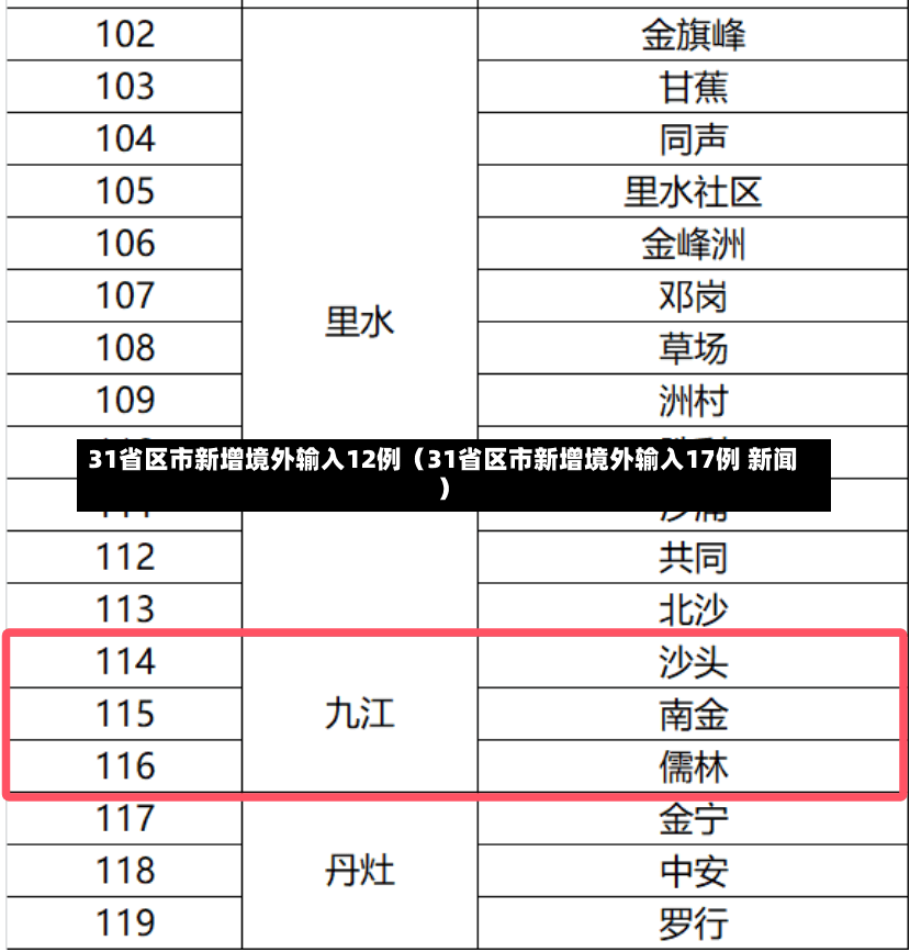 31省区市新增境外输入12例（31省区市新增境外输入17例 新闻）-第1张图片