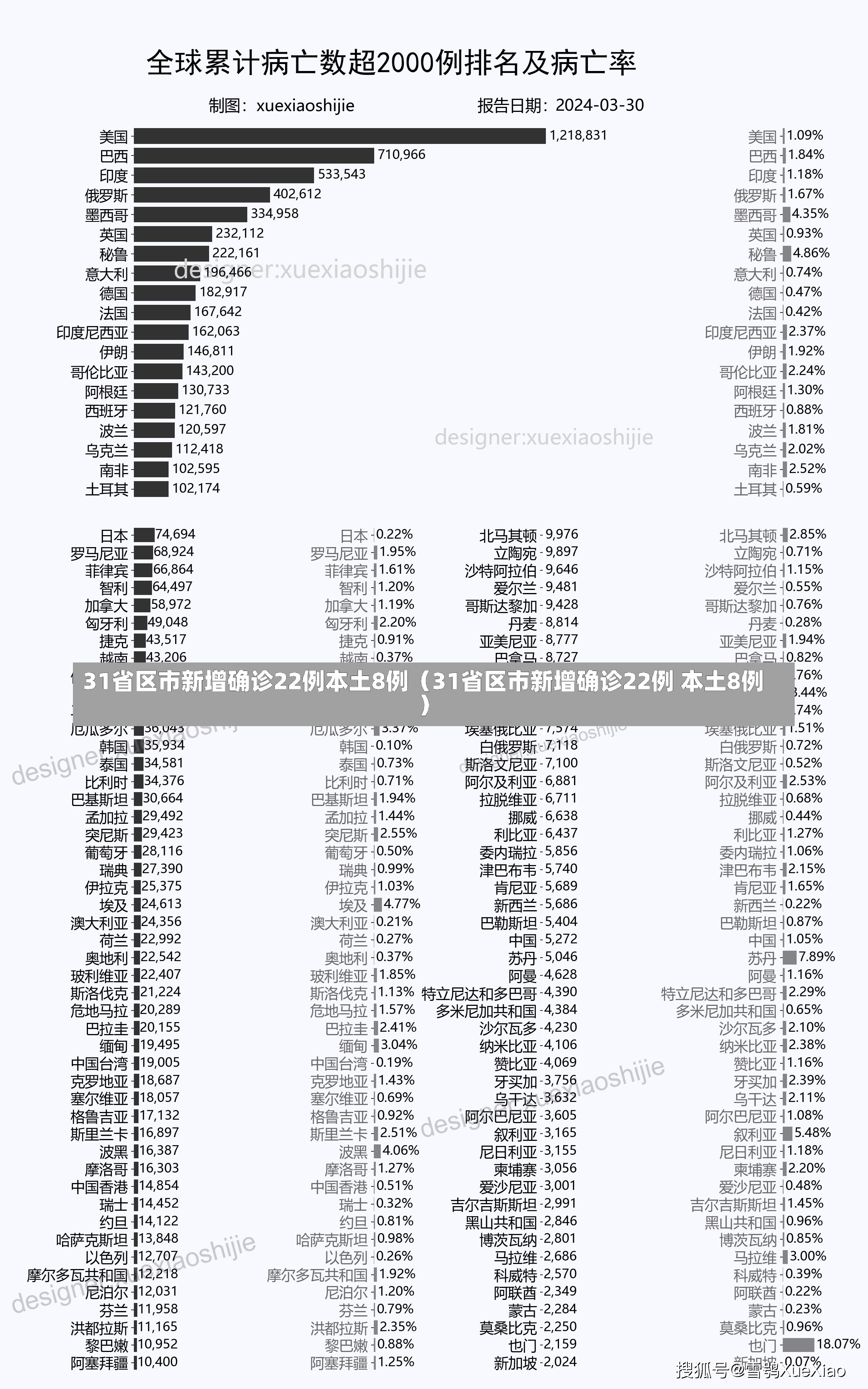 31省区市新增确诊22例本土8例（31省区市新增确诊22例 本土8例）-第3张图片