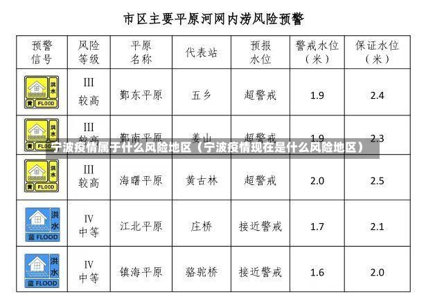 宁波疫情属于什么风险地区（宁波疫情现在是什么风险地区）-第3张图片