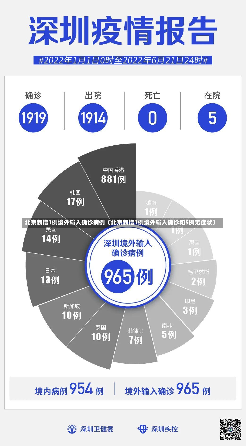 北京新增1例境外输入确诊病例（北京新增1例境外输入确诊和5例无症状）-第1张图片