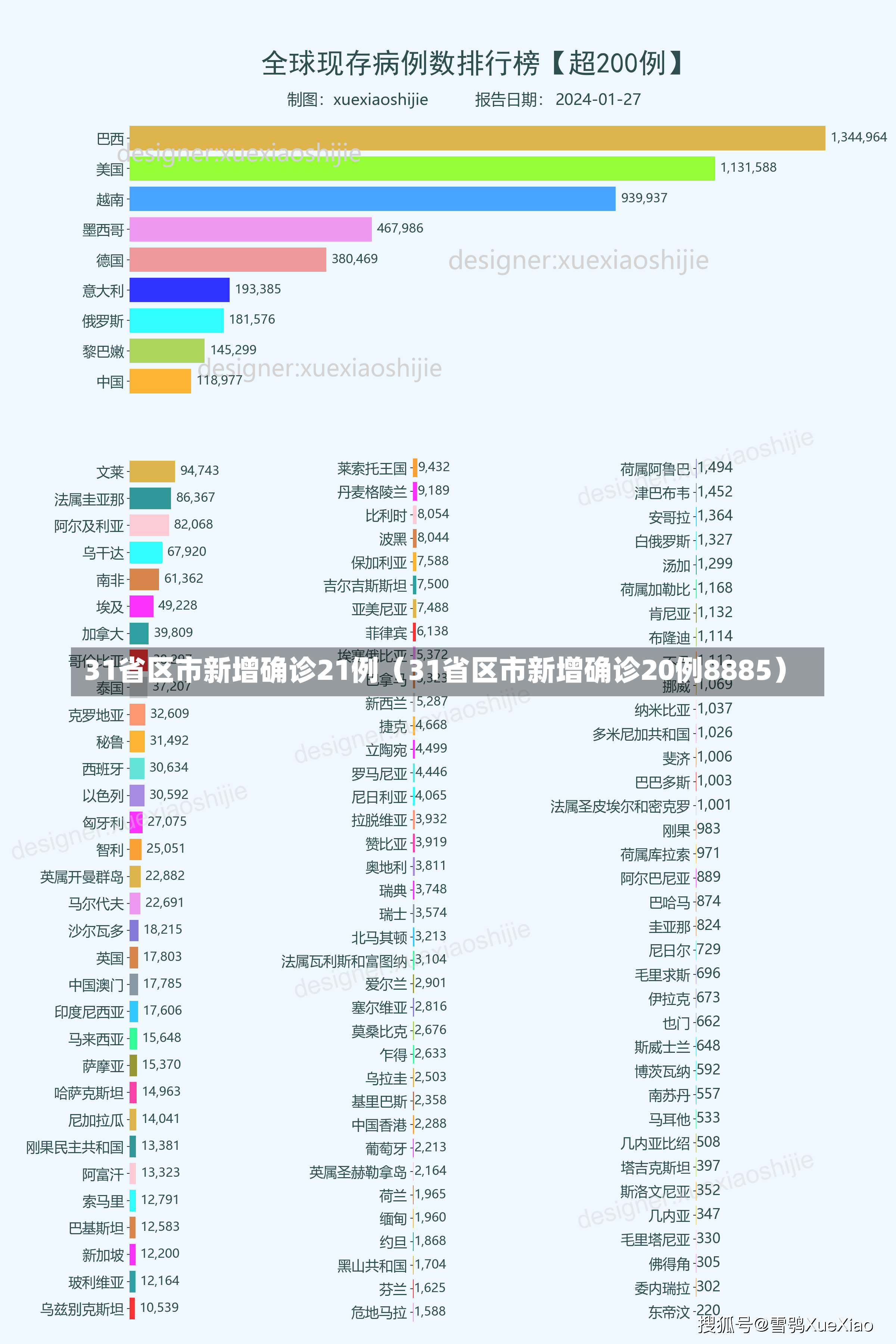 31省区市新增确诊21例（31省区市新增确诊20例8885）-第2张图片