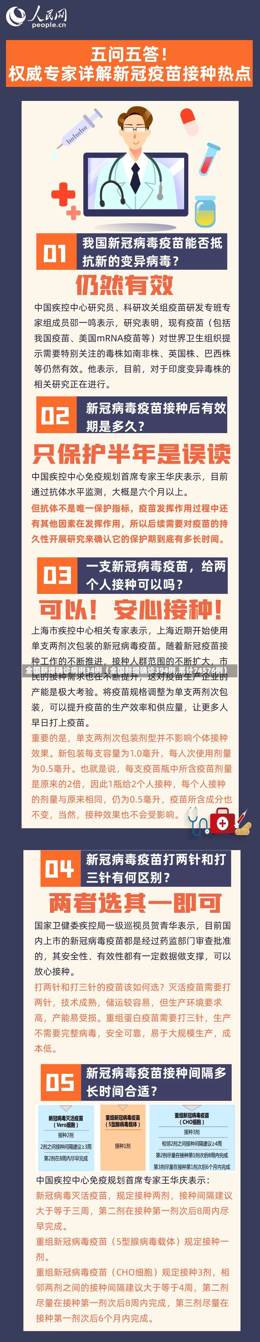 全国新增确诊病例34例（全国新增确诊394例,累计74576例）-第2张图片