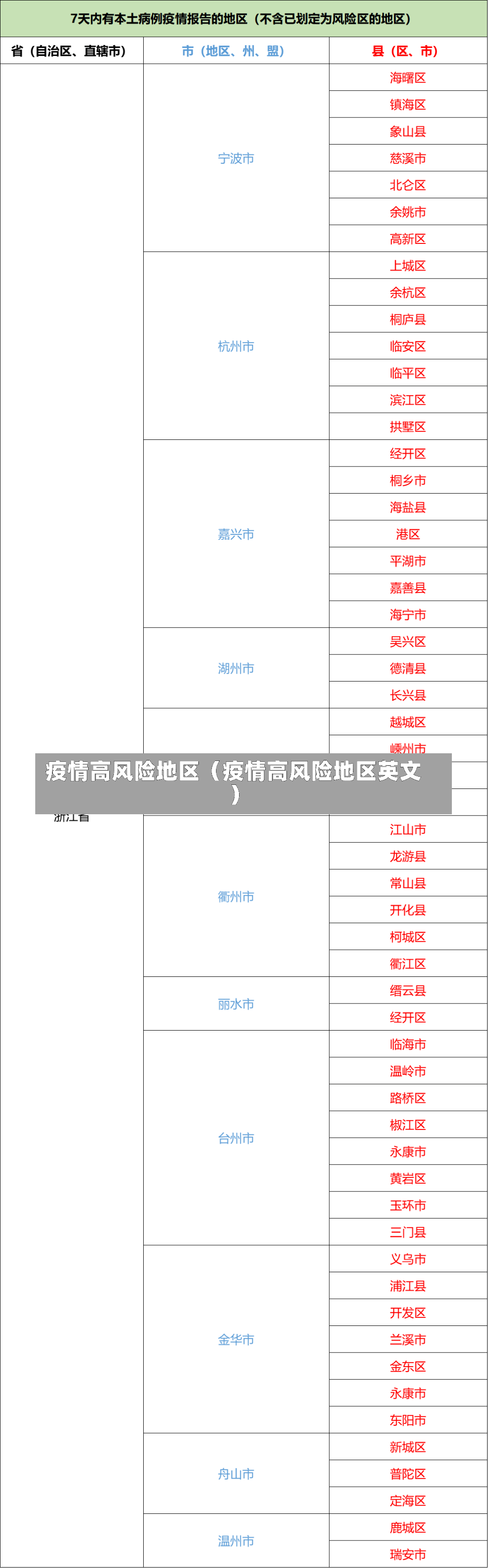 疫情高风险地区（疫情高风险地区英文）-第3张图片