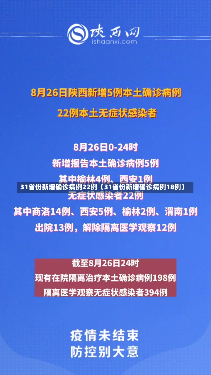 31省份新增确诊病例22例（31省份新增确诊病例18例）-第1张图片