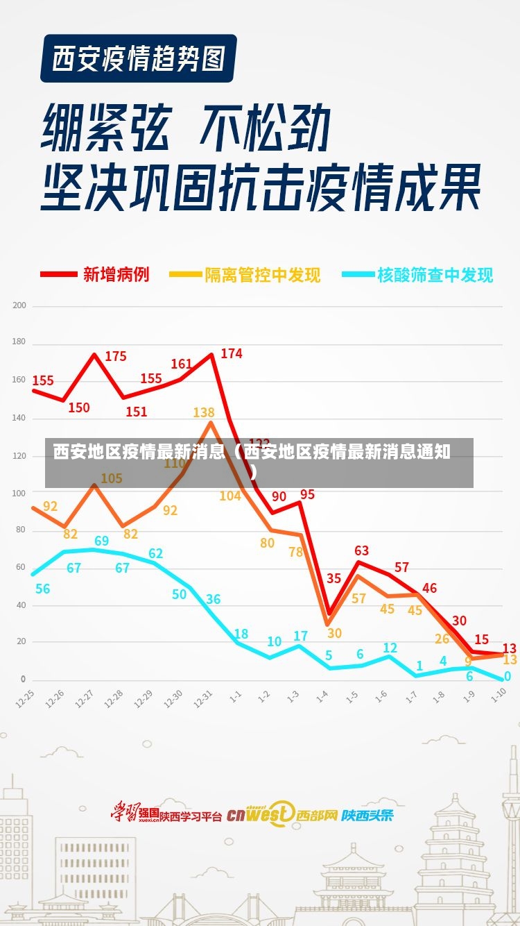 西安地区疫情最新消息（西安地区疫情最新消息通知）