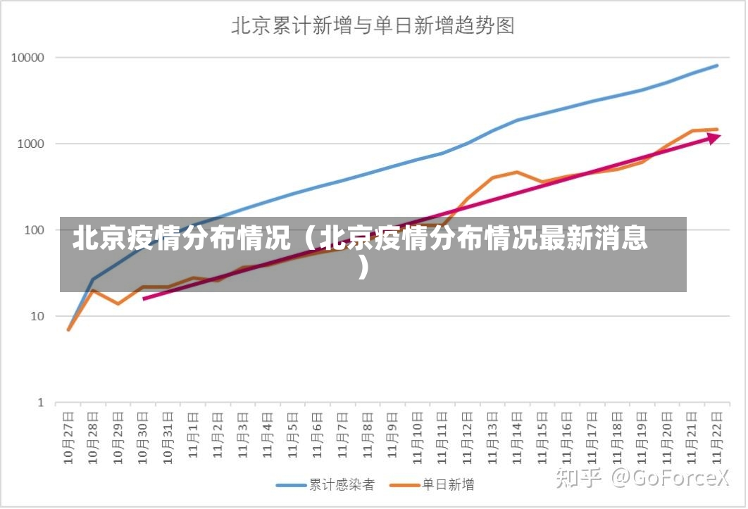 北京疫情分布情况（北京疫情分布情况最新消息）-第2张图片