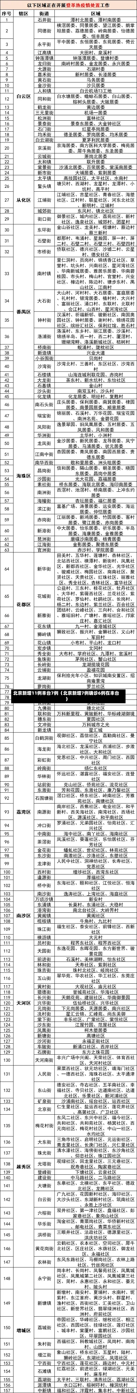 北京新增11例丰台7例（北京新增7例确诊6例在丰台）