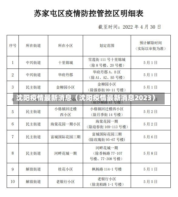 沈阳疫情最新消息（沈阳疫情最新消息2023）-第2张图片