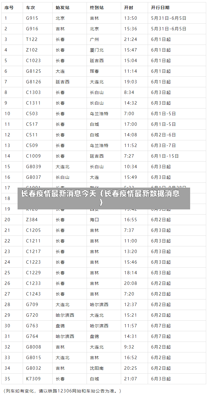 长春疫情最新消息今天（长春疫情最新数据消息）-第2张图片