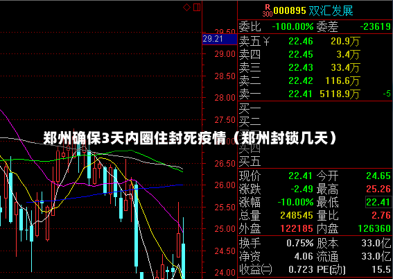 郑州确保3天内圈住封死疫情（郑州封锁几天）-第1张图片