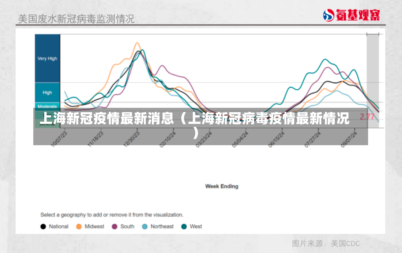 上海新冠疫情最新消息（上海新冠病毒疫情最新情况）-第1张图片