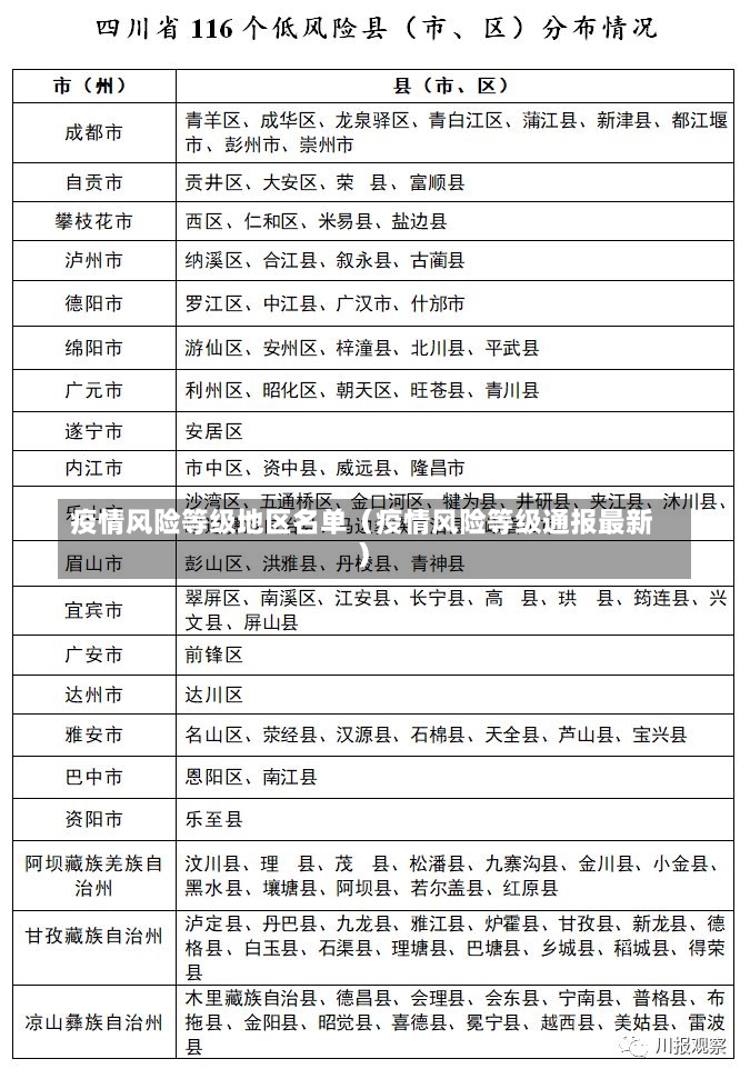 疫情风险等级地区名单（疫情风险等级通报最新）-第1张图片