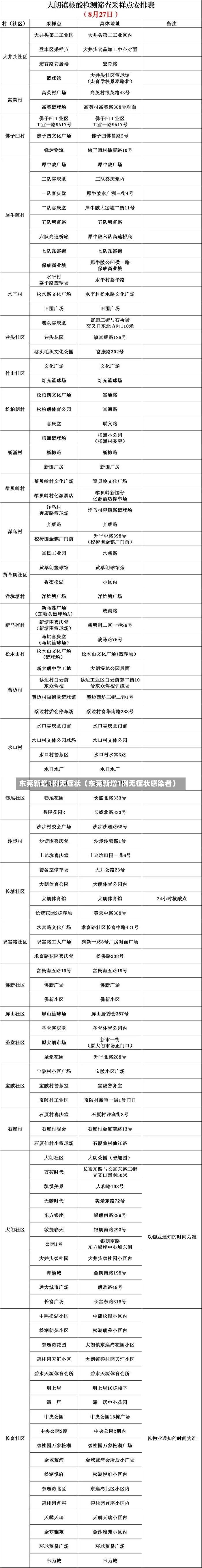 东莞新增1例无症状（东莞新增1例无症状感染者）-第2张图片