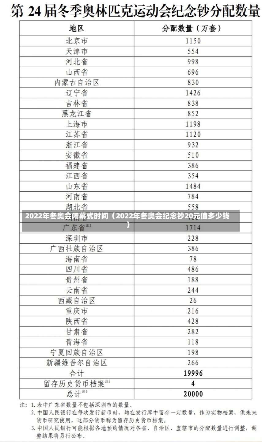 2022年冬奥会闭幕式时间（2022年冬奥会纪念钞20元值多少钱）-第3张图片