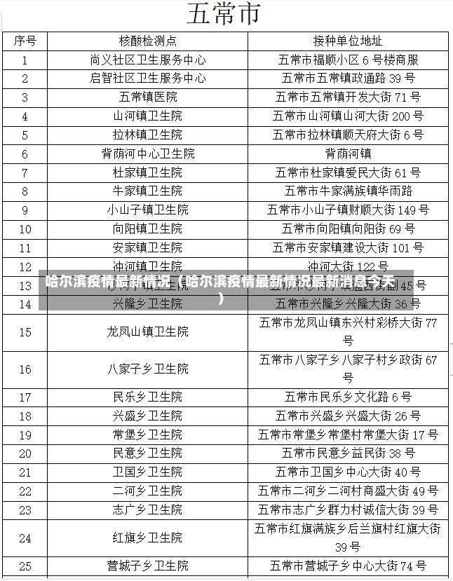 哈尔滨疫情最新情况（哈尔滨疫情最新情况最新消息今天）-第2张图片