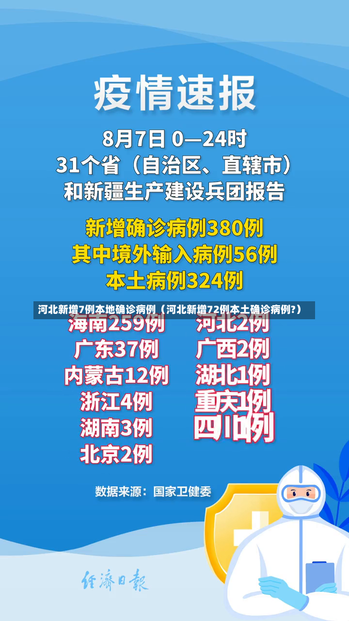 河北新增7例本地确诊病例（河北新增72例本土确诊病例?）-第2张图片