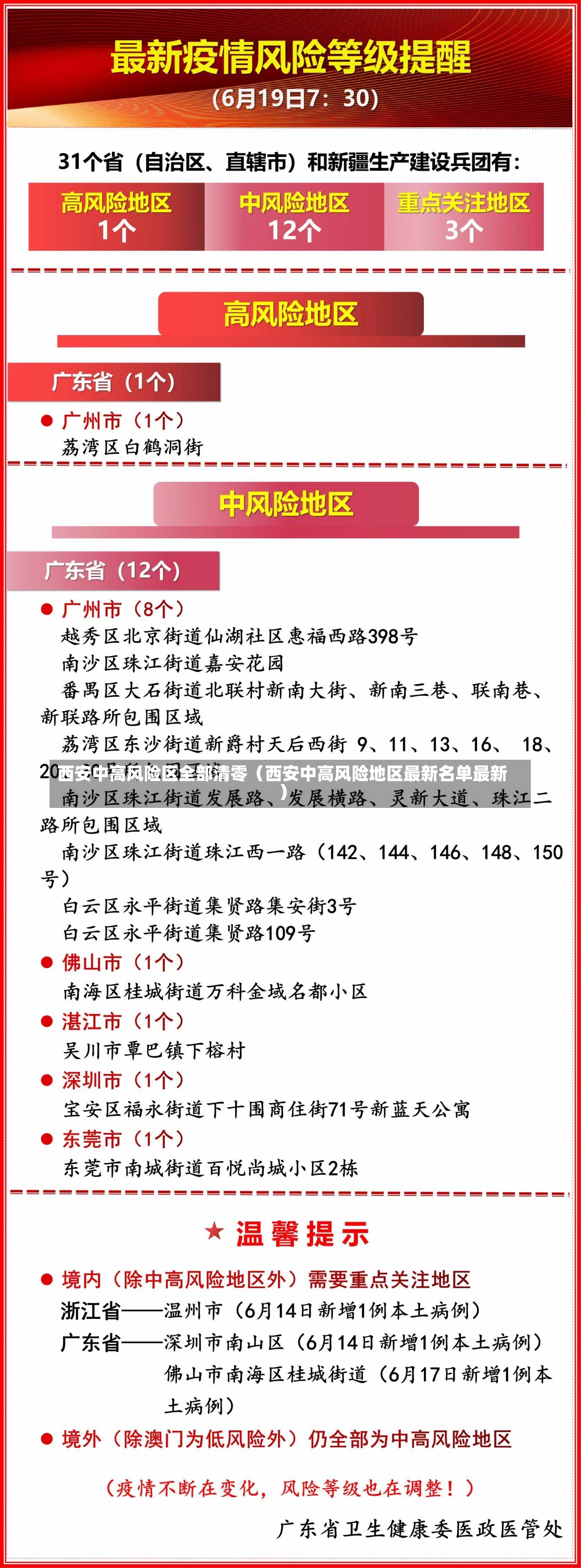 西安中高风险区全部清零（西安中高风险地区最新名单最新）-第3张图片